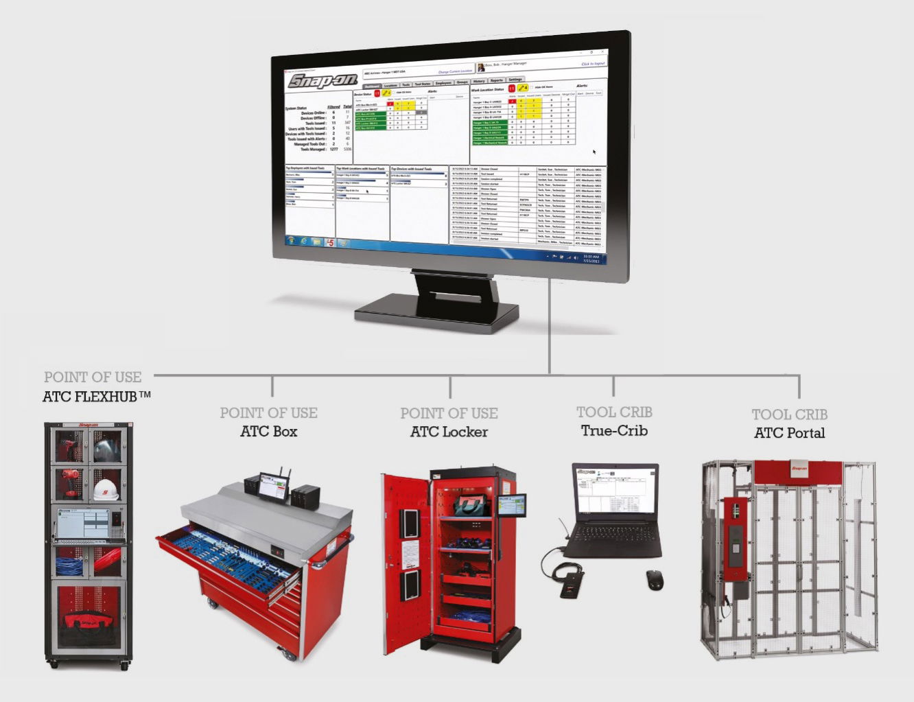 L5 Connect Software V3